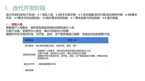 軟件公司項(xiàng)目產(chǎn)品開發(fā)全流程及交付物,附案例